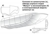 Сечения по шпангоутам и обводы корпуса лодки «Манул»