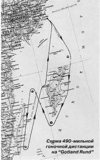 Схема 490-мильной гоночной дистанции на "Gotland Rund"