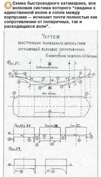 Схема быстроходного катамарана