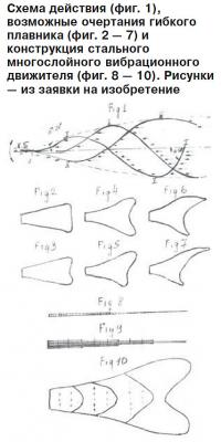 Схема действия, возможные очертания гибкого плавника