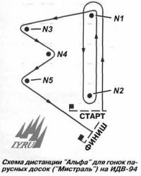 Схема дистанции «Альфа» для гонок парусных досок