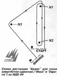 Схема дистанции "Браво" для гонок швертботов-одиночек