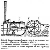 Схема двигательно-движительной установки парохода «Шарлотта Дундас»