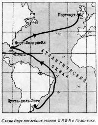 Схема двух последних этапов WRWR в Атлантике