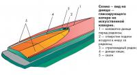 Схема глиссирующего катера на искусственной каверне