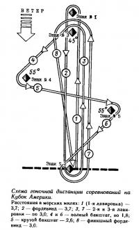Схема гоночной дистанции соревнований на Кубок Америки