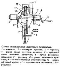 Схема инерционного пускового механизма