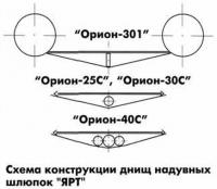 Схема конструкции днищ надувных шлюпок «ЯРТ»