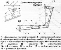 Схема конструкции корпуса