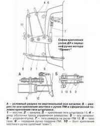 Схема крепления узлов ДУ к передней ручке моторов 