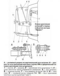 Схема крепления узлов ДУ к передней ручке моторов "Привет"