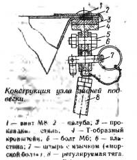 Схема крыльевого устройства