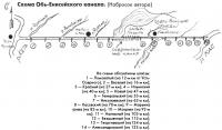 Схема Обь-Енисейского канала