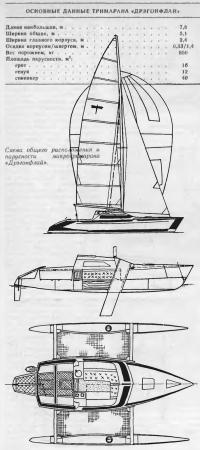 Схема общего расположения и парусности микрокатамарана «Дрэгонфлай»