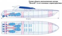 Схема общего расположения катера «Record!»