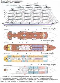 Схема общего расположения парусника «Роял Клипера»