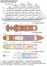 Схема общего расположения парусника "Роял Клипера"