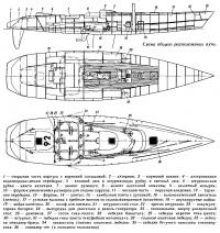 Схема общего расположения яхты