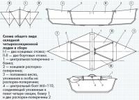 Схема общего вида складной лодки в сборе