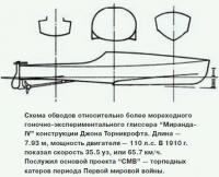 Схема обводов гоночно-экспериментального глиссера 