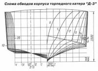 Схема обводов корпуса торпедного катера "Д-3"