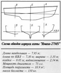 Схема обводов корпуса яхты 