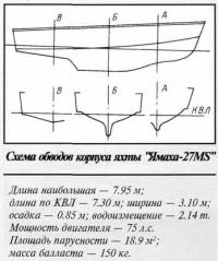 Схема обводов корпуса яхты "Ямаха-27MS"