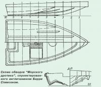 Схема обводов "Морского дротика", спроектированного англичанином Барри Стимсоном