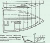 Схема обводов «Морского дротика», спроектированного англичанином Барри Стимсоном