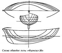 Схема обводов яхты «Фрэнсиз-26»