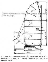 Схема оснащения китайского паруса на катамаране