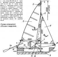 Схема оснащения «Пеллы» парусами