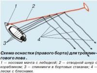 Схема оснастки (правого борта) для троллингового лова