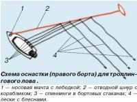 Схема оснастки (правого борта) для троллингового лова