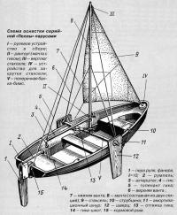 Схема оснастки серийной «Пеллы» парусами