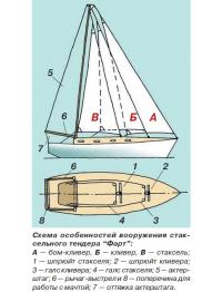 Схема особенностей вооружения стаксельного тендера "Фарт"