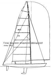 Схема парусного вооружения французской яхты IACC