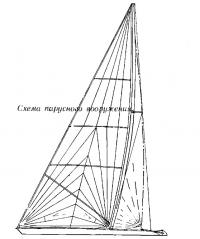 Схема парусного вооружения «Радиуса-4,8»