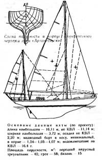 Схема парусности и корпус теоретического чертежа яхты «Архангельск»