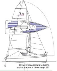 Схема парусности и общего расположения "Алекстар-25"
