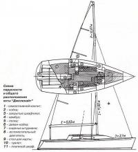 Схема парусности и общего расположения яхты 