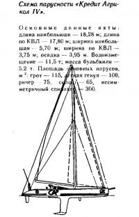 Схема парусности «Кредит Агрикол IV»