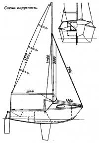 Схема парусности яхточки