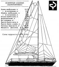 Схема парусности яхты «ЛЭС-1210»