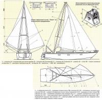 Схема парусности яхты 