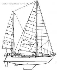 Схема парусности яхты «СОЛ-1350»