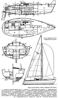Схема парусности яхты «Вааршип-740 Океан»