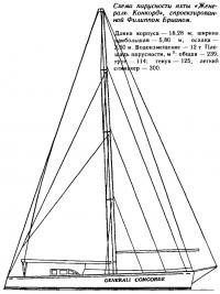 Схема парусности яхты «Женераль Конкорд»