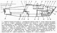 Схема переделок яхты