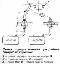 Схема подвода топлива при работе “Вихря” на керосине